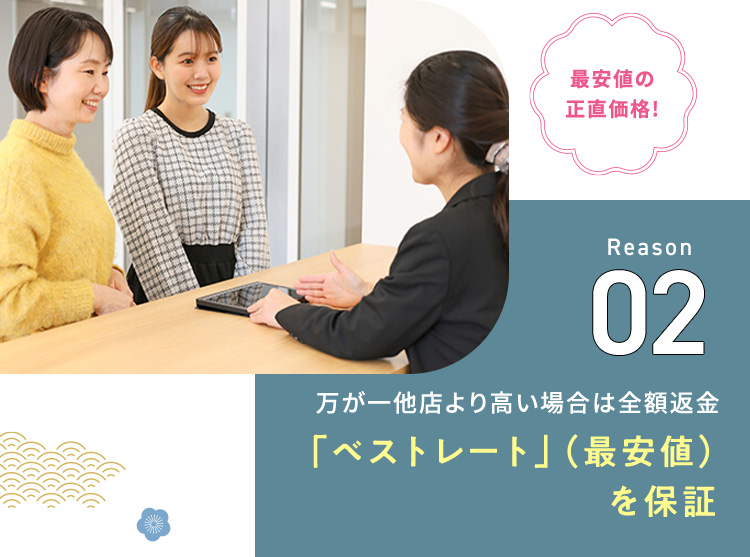 最安値の正直価格！Reason02 万が一他店より高い場合は全額返金「ベストレート」（最安値）を保証