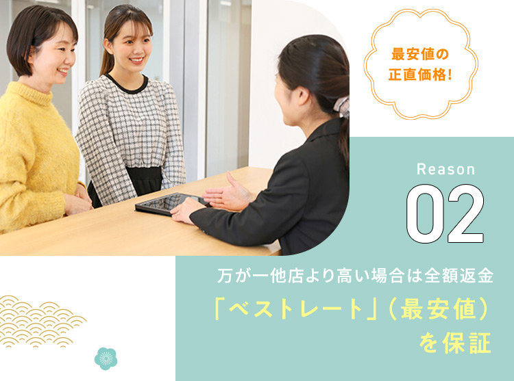 最安値の正直価格！Reason02 万が一他店より高い場合は全額返金「ベストレート」（最安値）を保証