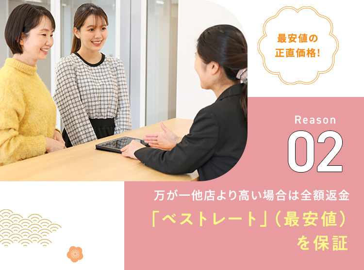 最安値の正直価格！Reason02 万が一他店より高い場合は全額返金「ベストレート」（最安値）を保証