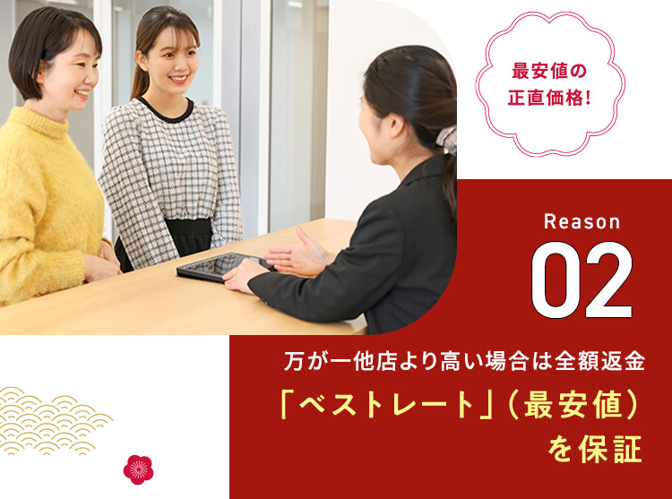 最安値の正直価格！Reason02 万が一他店より高い場合は全額返金「ベストレート」（最安値）を保証