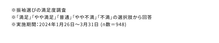 ※振袖選びの満足度調査 ※「満足」「やや満足」「普通」「やや不満」「不満」の選択肢から回答 ※実施期間：2024年1月26日から3月31日（n数=948）